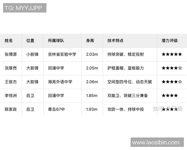 姚明职业生涯中扣篮次数统计及其在NBA历史上的影响分析 姚明职业生涯中扣篮次数统计及其在NBA历史上的影响分析